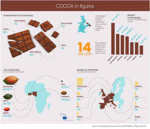 infografica-cioccolato