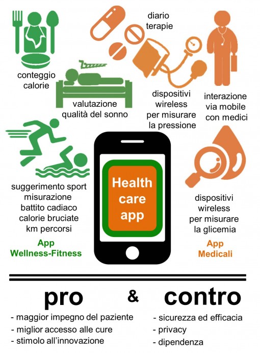 Immagine1 App Salute e Malattia Oggi Rischi e Benefici