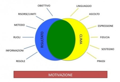 cruscotto parte ii