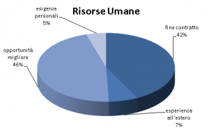 Cambio Stage Risorse Umane