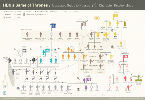 Game-of-Thrones-Infographic-Full-Screen