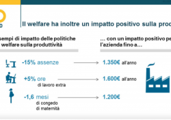 Welfare Aziendale